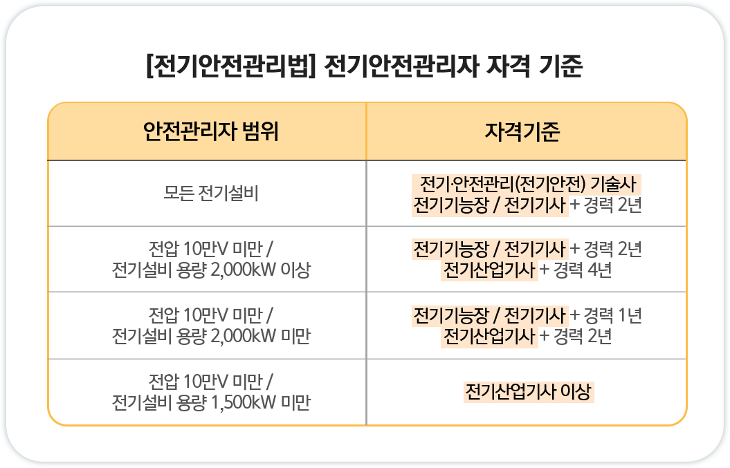 기계설비법 기계설비유지관리자 자격 기준